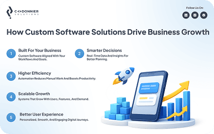 How Custom Software Solutions Drive Business Growth
